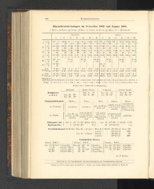 Himmelserscheinungen im Dezember 1902 und Januar 1903.