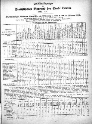 1881,7: 1881. VII