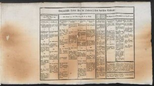 Geographische Tabelle über die Oesterreichischen deutschen Erbstaaten