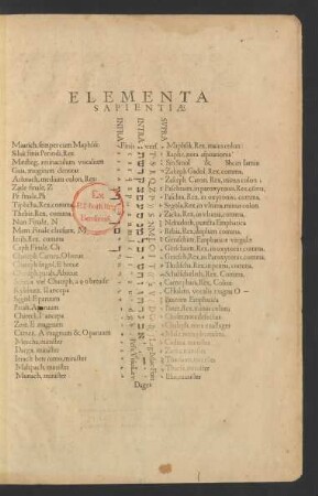 Elementa Sapientiae