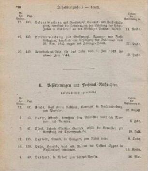 II. Beförderungen und Personal-Nachrichten