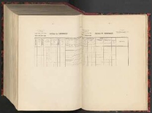 [Planilla 4]: Calculs de coordonnées