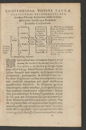 Compendiosa Totius Sacrae Scripturae Elucidatio