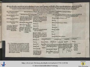 Genealogische Tafel (4).
