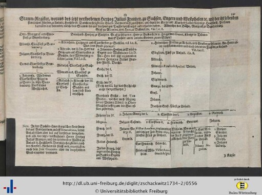 Genealogische Tafel (4).