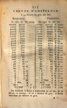 La clef du commerce, ou les changes démontrés, 2