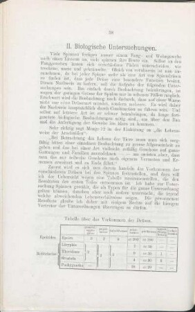 II. Biologische Untersuchungen.