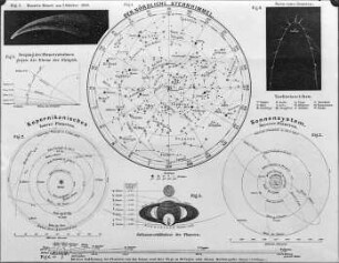 Nördlicher Sternhimmel, Komet Donati, Kometenbahn und Kopernikanisches System der Planeten : Technikgeschichte | Astronomie | Fixsterne