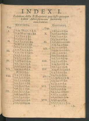Index I. Exhibens dicta S. Scripturae