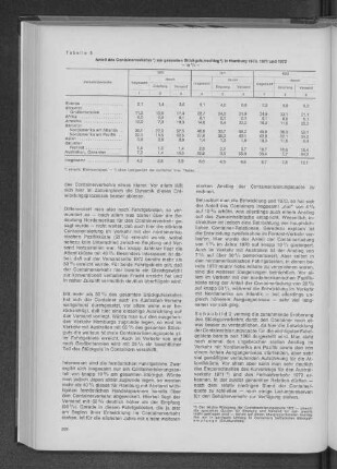 Tabelle 8: Anteil des Containerverkehrs am gesamten Stückgutumschlag in Hamburg 1970, 1971 und 1972