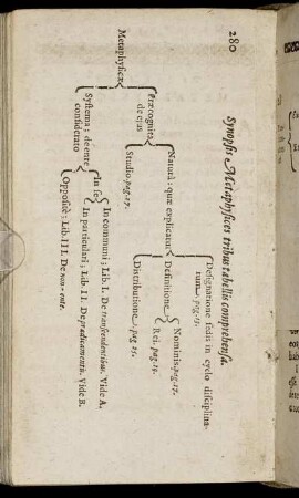 Synopsis Metaphysices tribus tabellis comprehensa.