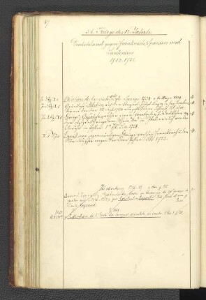 Deutschland gegen Frankreich, Spanien und Sardinien. 1733-1738.
