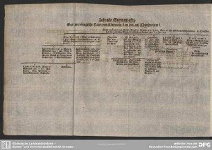Bildnis der Victoria Königin von England