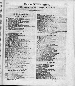 Inhalt der ISIS, Jahrgang 1833, Heft I - XII