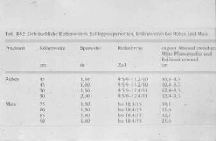 Gebräuchliche Reihenweiten, Schlepperspurweiten, Reifenbreiten bei Rüben und Mais