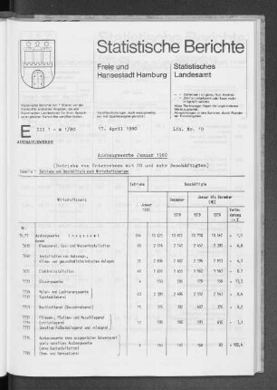 Ausbaugewerbe Januar 1980 : Lfd. Nr. 10