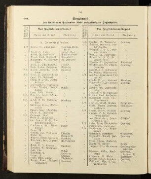 Verzeichniß der im Monat September 1901 ausgefertigten Jagdscheine.