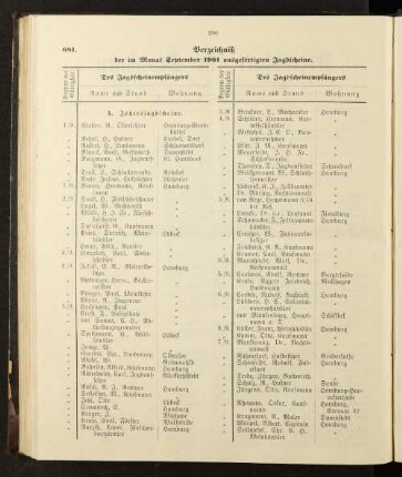Verzeichniß der im Monat September 1901 ausgefertigten Jagdscheine.