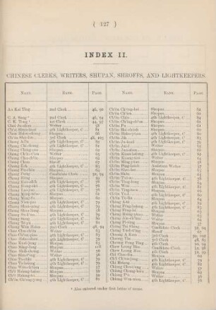 Index II. Chinese clerks, writers, and shupan, shroffs, and lightkeepers