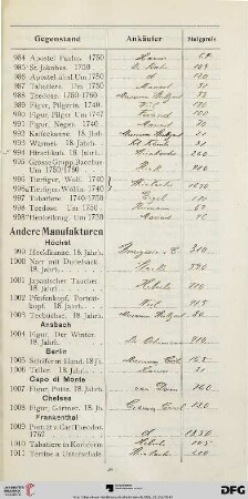 Andere Manufakturen (Nr. 999-1040)