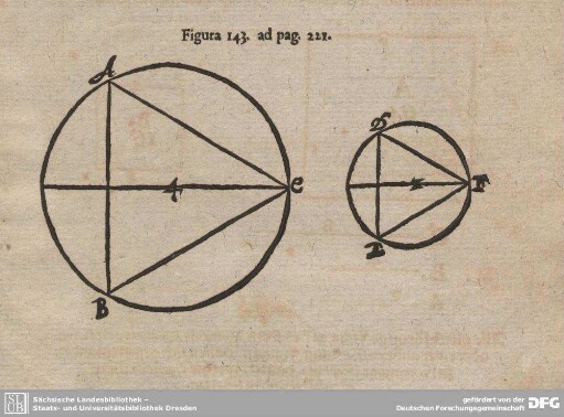 Figura 143. ad pag. 221.