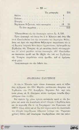 1888: Anaskaphai Eleusinos