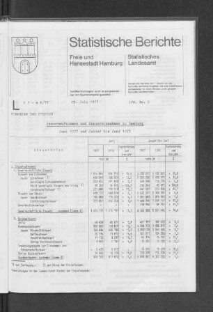 Steueraufkommen und Steuereinnahmen in Hamburg Juni 1977 und Januar bis Juni 1977 : Lfd. Nr. 9