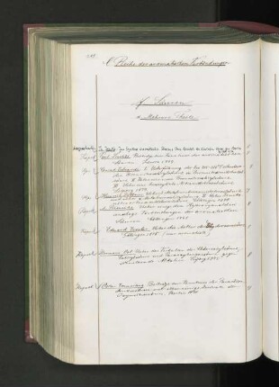 f. Säuren