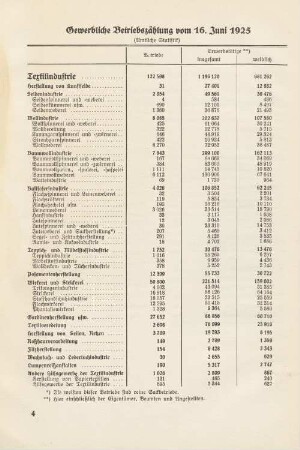 Gewerbliche Betriebszählung vom 16. Juni 1925