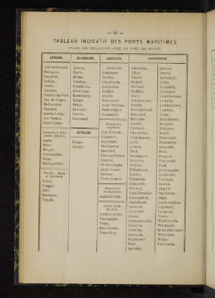Tableau Indicatif des Ports Maritimes