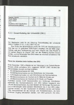 6.2.3 Gesamtkatalog der Universität