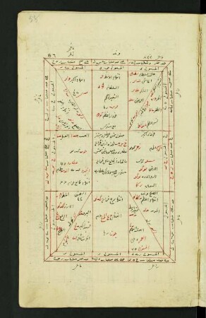 Illustration: f. 58r-59r