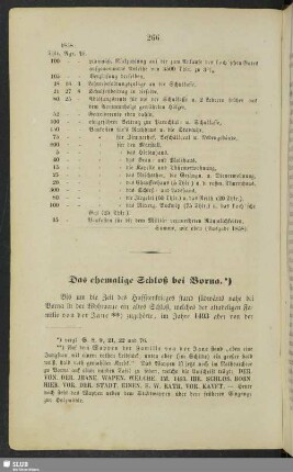 Das ehemalige Schloß bei Borna