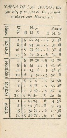 Tabla de las horas