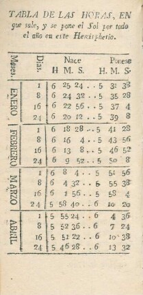 Tabla de las horas