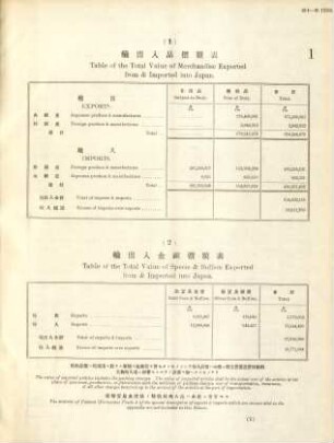 1. Table of the total value of merchandise exported from & imported into Japan