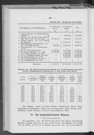IV. Die hauptsächlichsten Steuern.
