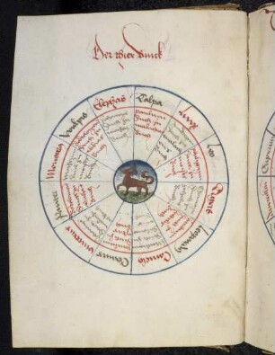 Kreisschema zur Ermittlung eines Schicksalspruchs aus dem "Tier Ring"