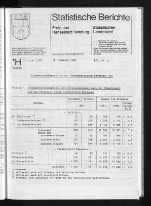 Straßenverkehrsunfälle mit Personenschaden November 1981 : Lfd. Nr. 4