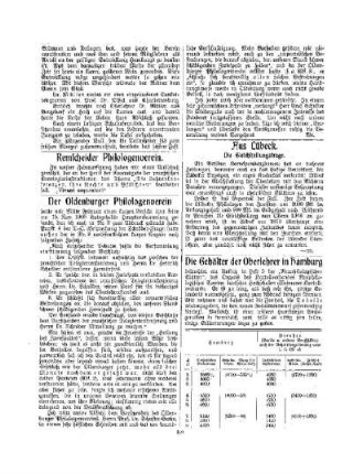 Der Oldenburger Philologenverein