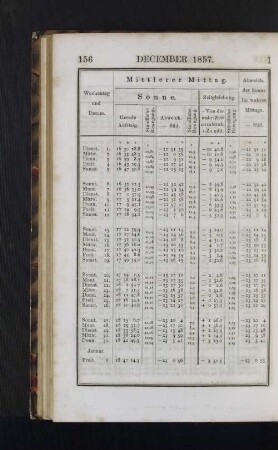 December 1857