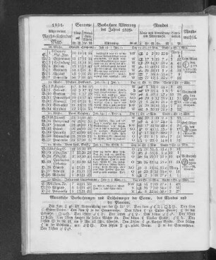 1831. Allgemeiner Reichs-Kalender. May.