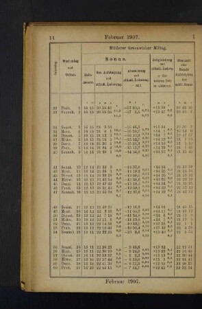 Februar 1907.