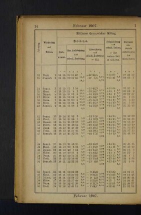 Februar 1907.