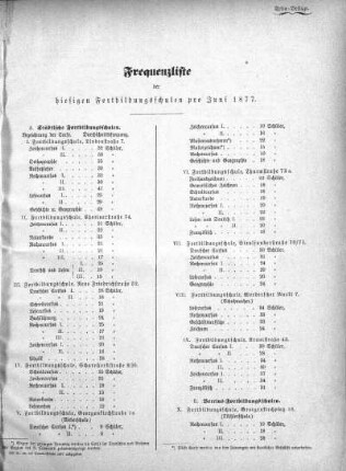 1877,5: Juni 1877