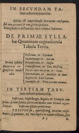 De Primae Syllabae Quantitate cognoscenda