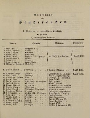 7-33, Verzeichnis der Studirenden