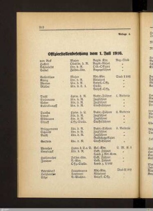 Offizierstellenbesetzungen 1916-1918