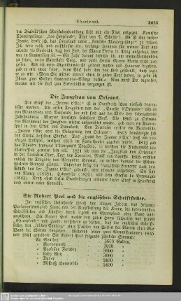 Sir Robert Peel und die englischen Schriftsteller