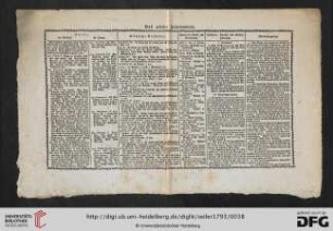 Das zehnde Jahrhundert